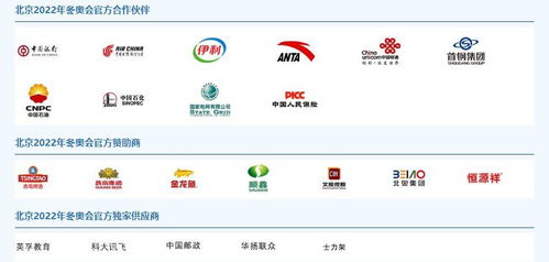 北京冬奥会市场开发全面开花 赞助商与特许商品销售双双告捷